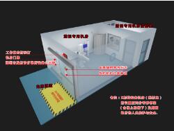 3.透视专用机房