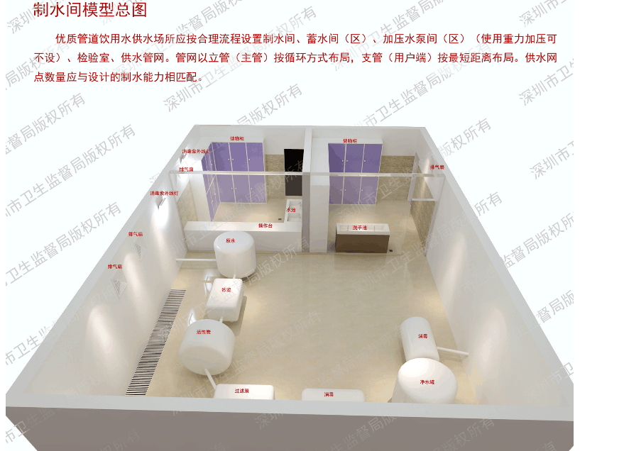 优质管道饮用水供水模型总图